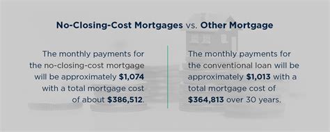 Tahlequah Mortgage Rates & Closing Costs .